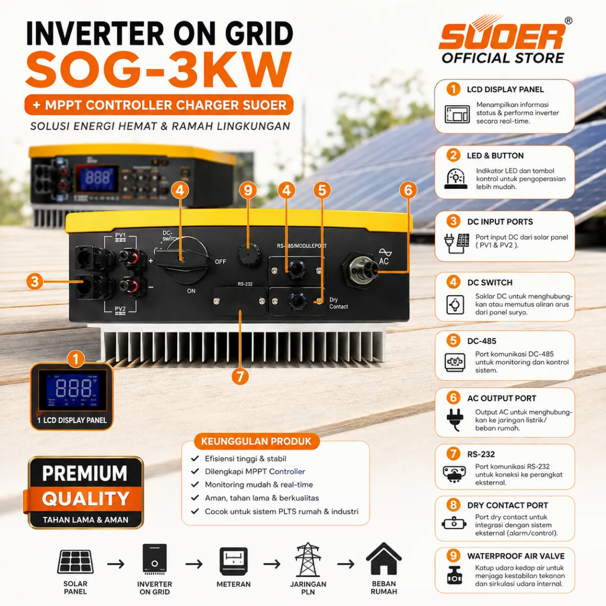 INVERTER ON GRID SOG-3KW + MPPT CONTROLLER CHARGER SUOER