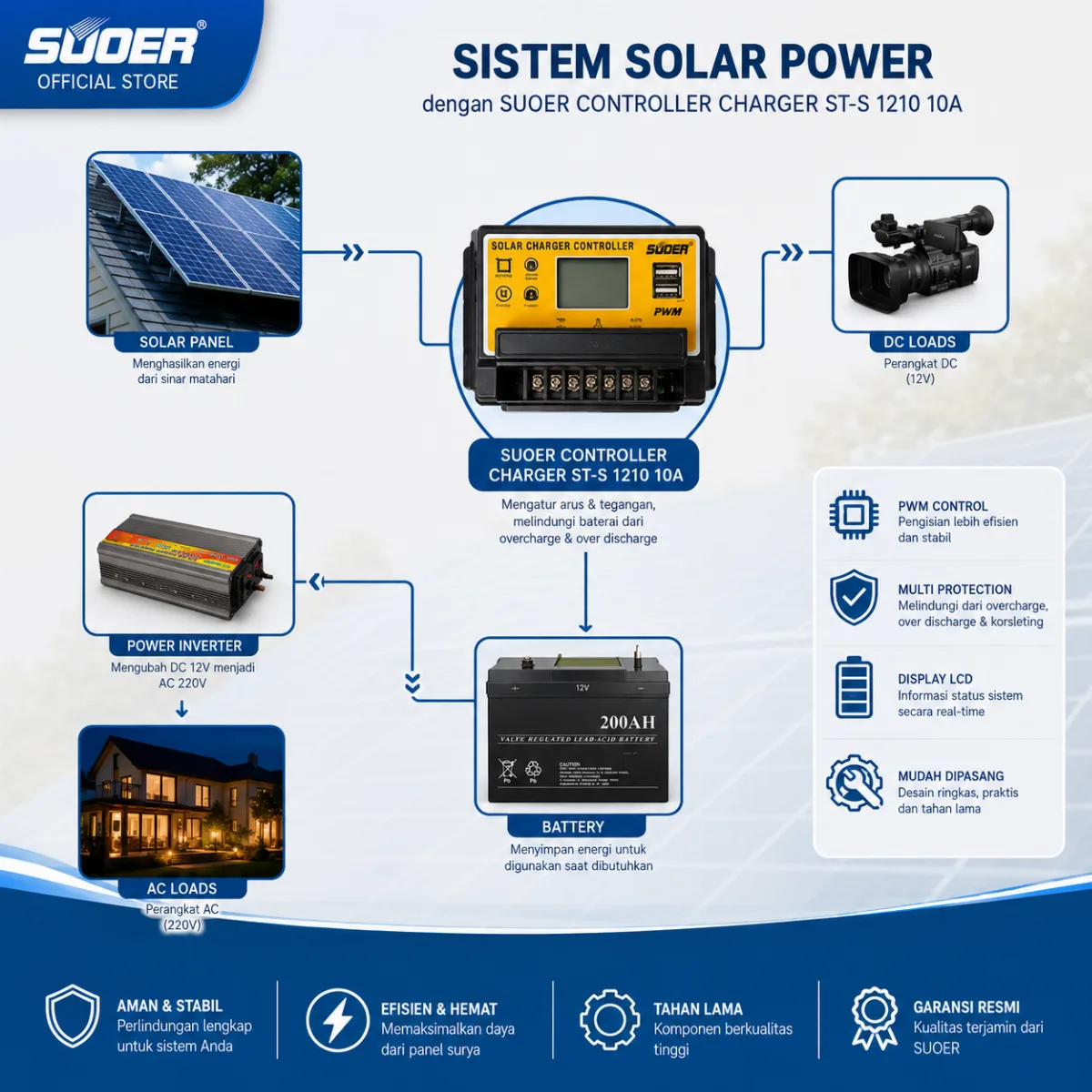 SUOER CONTROLLER CHARGER ST-S 1210 10 AMPERE