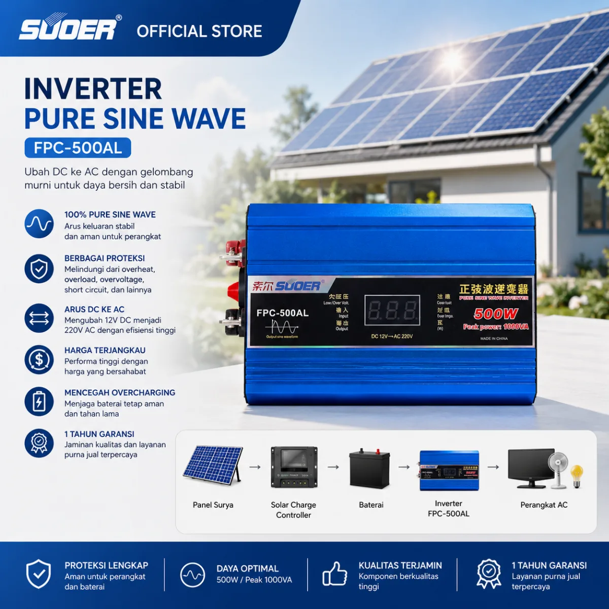 SUOER INVERTER FPC 500 WATT PURE SINE WAVE