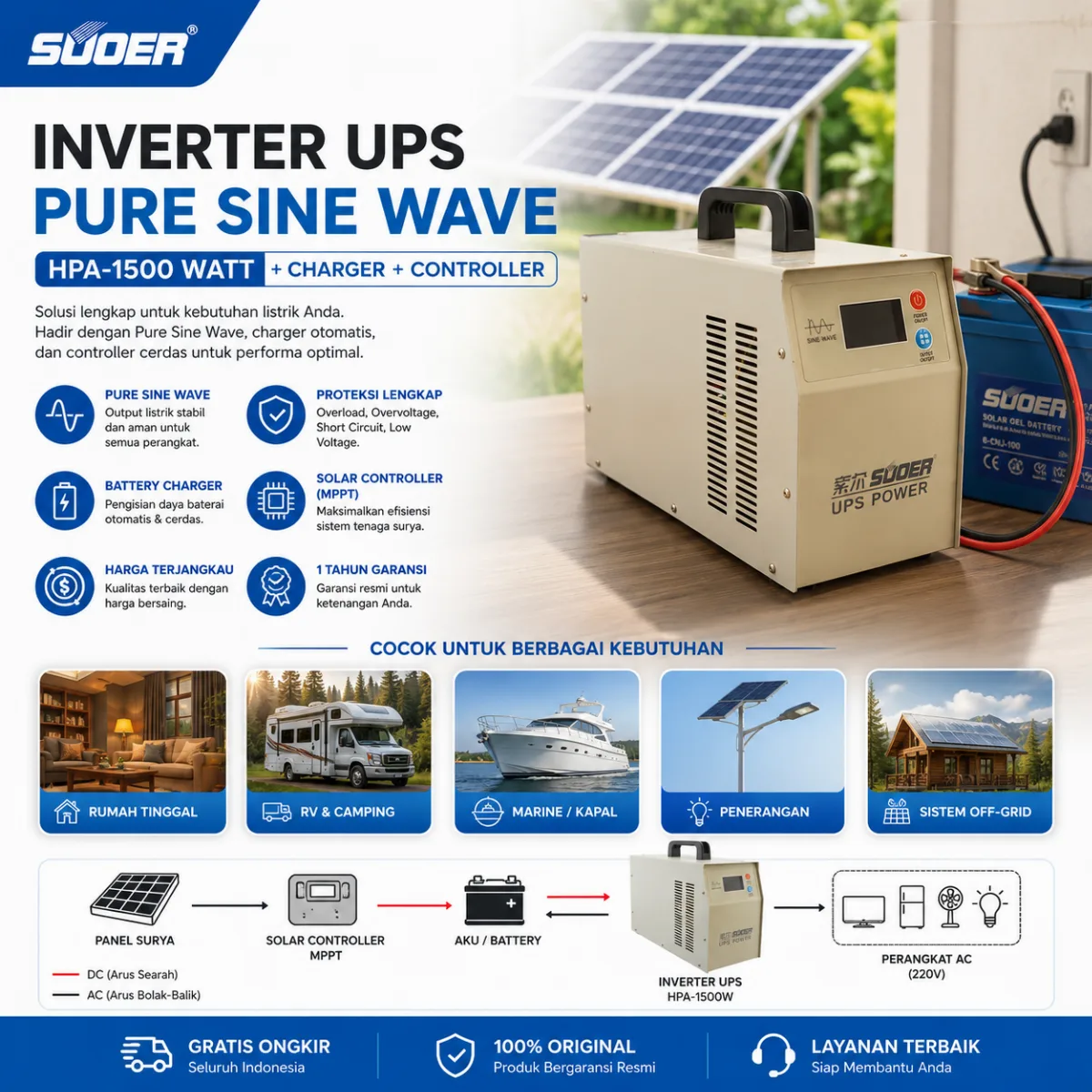 SUOER Inverter Pure Sine Wave HPA-1500W + Charger + Controller Charger Suoer